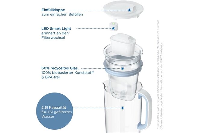 Brita Glas Kanne Model One